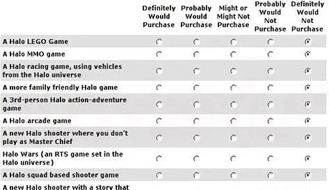 Survey probes the Halo universe - LEGO, MMO, racing, squad?