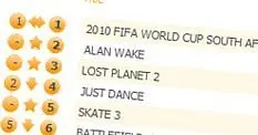 FIFA 2010 keeps Alan Wake from UK charts top spot, Skate 3 fifth