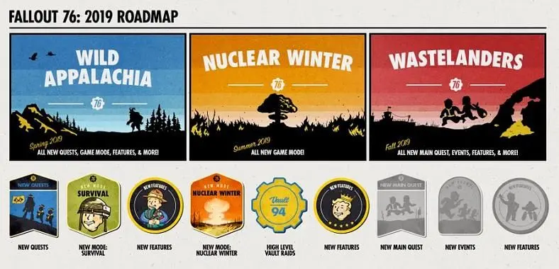 Fallout 76 2019 Roadmap - New Main Quest, Features, Gameplay Modes, Content Coming