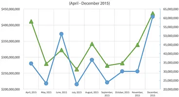 Report: Steam added 3000 new games in 2015, $3B in sales were made