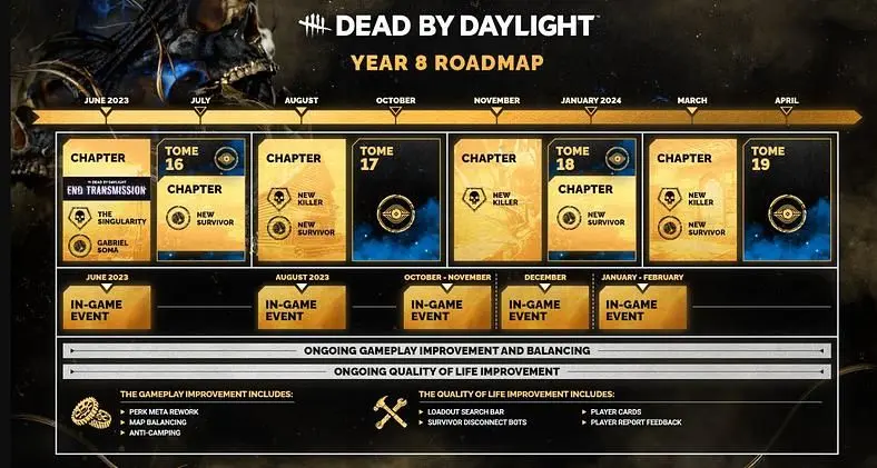 Dead by Daylight Chapter 29 Release Date - Everything We Know