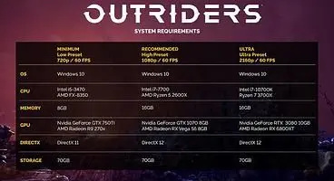 Here Are Outriders' System Requirements and PC Options