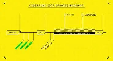 Cyberpunk 2077 Update Roadmap Reveals Patch 1.1 Date, DLC Plans and More