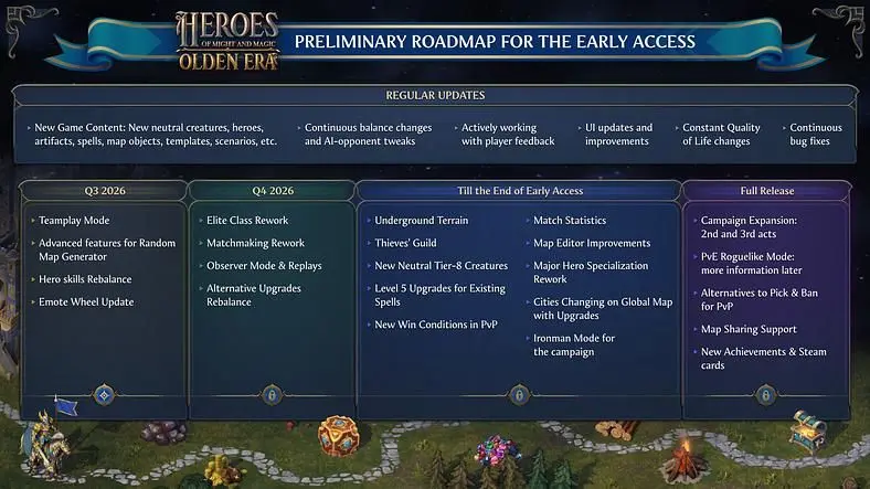 Guides / Patch Notes Hub & Roadmap of Updates