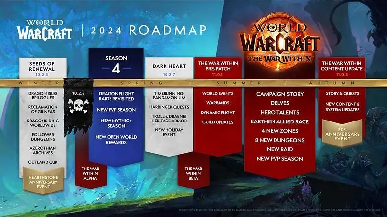 World of Warcraft 2024 Roadmap - Five Patches, Dragonflight Ends, The War Within Begins, New Zones, Raids, and More