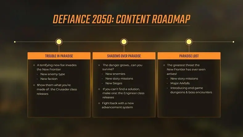Trion Worlds Reveal Content Roadmap For Defiance 2050