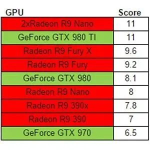 See if your system can handle VR with the SteamVR Performance Test