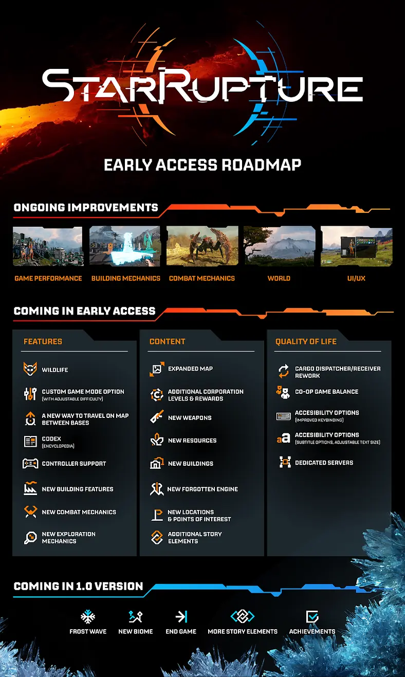 StarRupture Early Access Roadmap Revealed for 2026