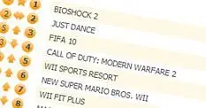 BioShock 2 wrestles UK charts top spot from Mass Effect 2, now 8th