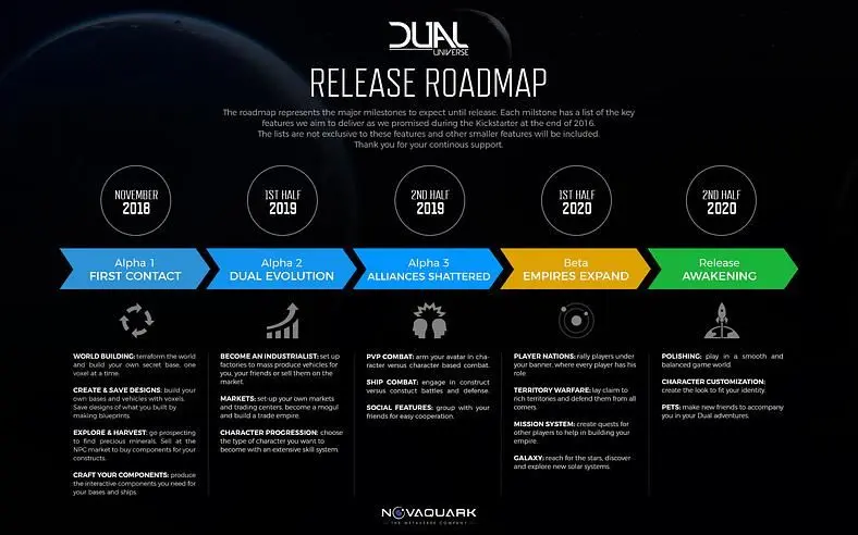 Fascinating Space MMO Dual Universe Released its First Alpha Build