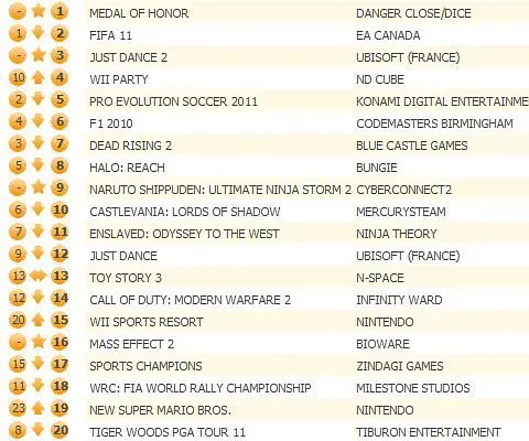 EA's Medal of Honor reboot shock and awes UK all formats chart