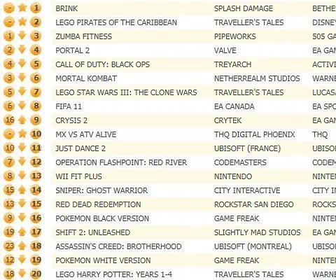 Brink outguns LEGO Pirates of the Caribbean in UK chart