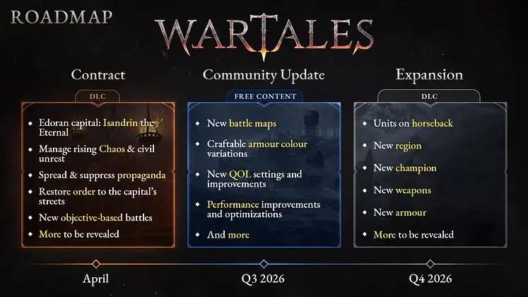 Wartales’ 2026 Roadmap Includes Units on Horseback, New Battle Maps, and More