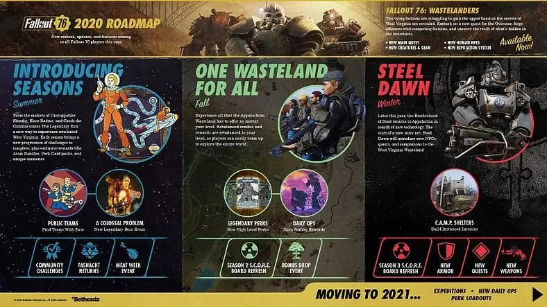 Fallout 76 Patch Notes - Update 23 Adds Various Bugfixes