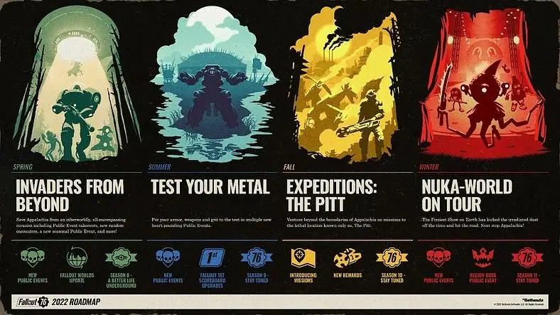 Fallout 76's 2022 Roadmap Promises Aliens, Expeditions Outside Appalachia, and More