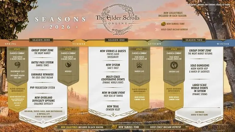 The Elder Scrolls Online Seasons and 2026 Roadmap Detailed