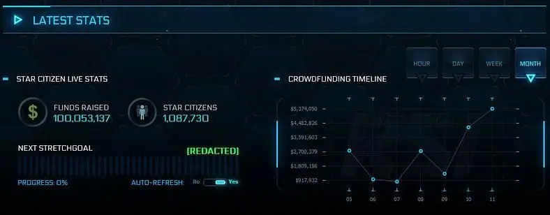 Star Citizen passes $100M mark as it launches Alpha 2.0 early access