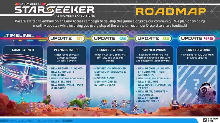 Starseeker: Astroneer Expeditions Patch Notes (Latest) - Full Update History & Roadmap for 2026