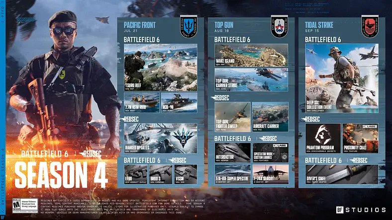 Guides / Season 4 Release Date & Content - Latest News