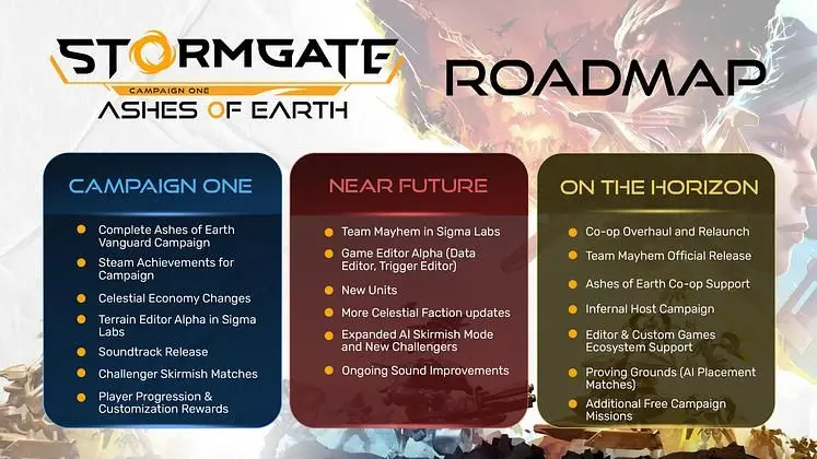 Stormgate Post-Release Roadmap reveals plans for 2025
