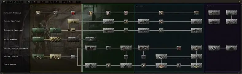 The Best Hearts of Iron 4 Mods