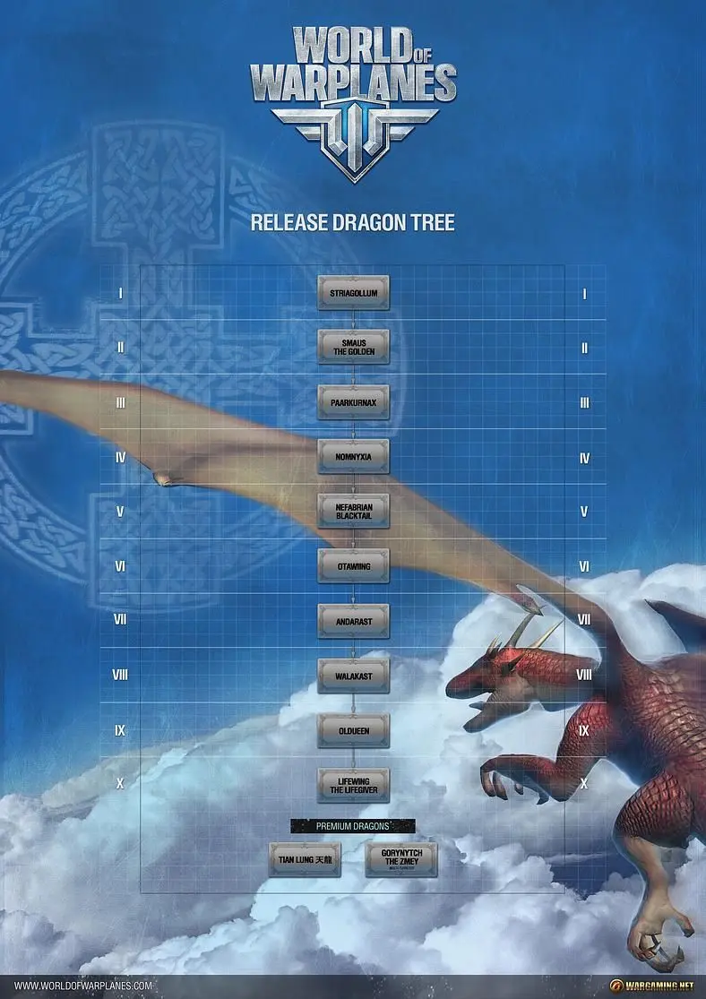 April Fool's Day: Dragons coming to World of Warplanes