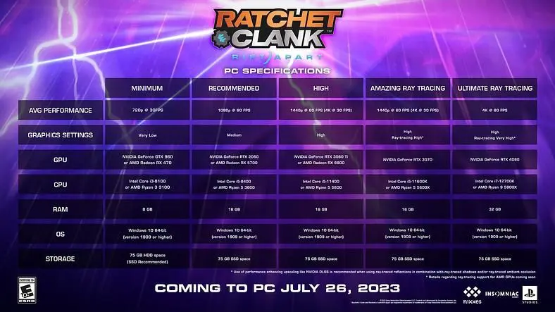 Ratchet & Clank: Rift Apart PC Release Date - What We Know About Its PC Launch