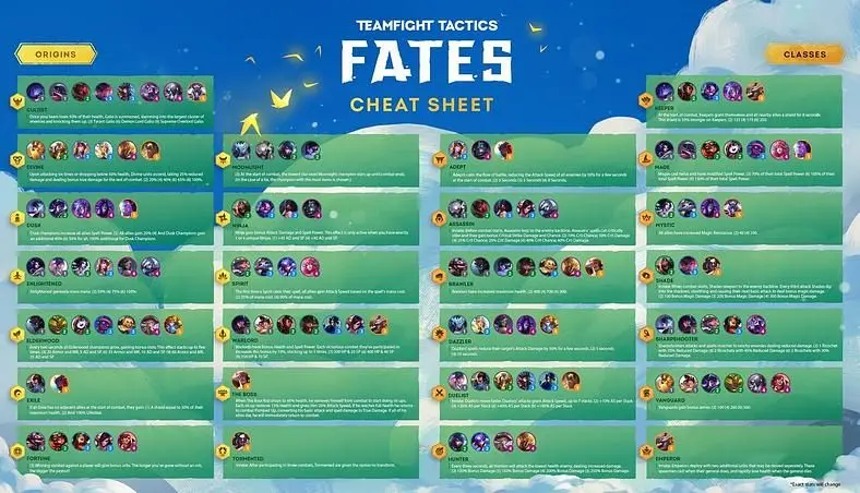 Teamfight Tactics Patch Notes 10.19 - Release Date, Set 4: Fates