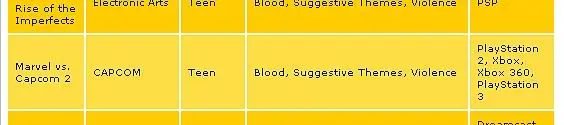 Marvel vs. Capcom 2 listed on ESRB website