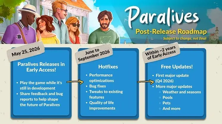 Paralives Patch Notes (Latest) - Full Update History & Roadmap for 2026
