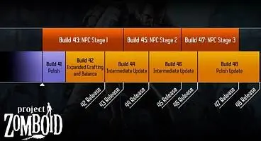 Project Zomboid 2022 Roadmap Focuses On NPCs, Expanded Systems, and Polish