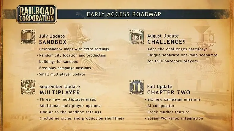 Railroad Corporation Early Access Roadmap Reveals New Maps, Missions and More