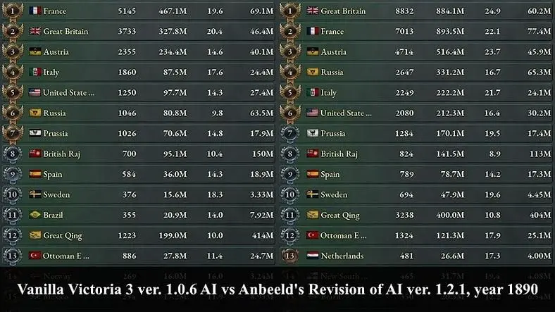 The Best Victoria 3 Mods