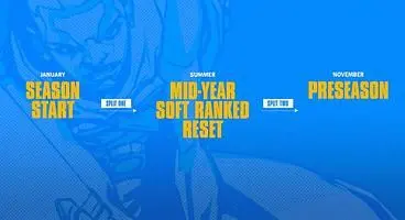 League of Legends Ranked Season 2023 Gets January Start Date