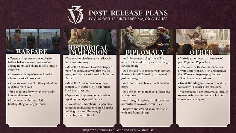 Victoria 3 Roadmap 2024 - Post-Sphere of Influence Updates
