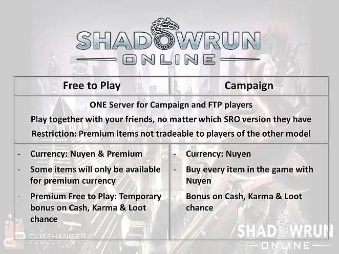 Shadowrun Online free-to-play and campaign levels explained