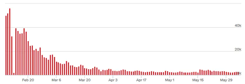 For Honor Is Struggling With Just Over 2,000 Average Users Months After Launch