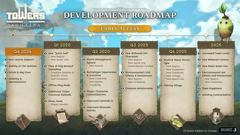 Towers of Aghasba Early Access Roadmap Promises Offline Mode, New Regions, Mounts, and More in 2025