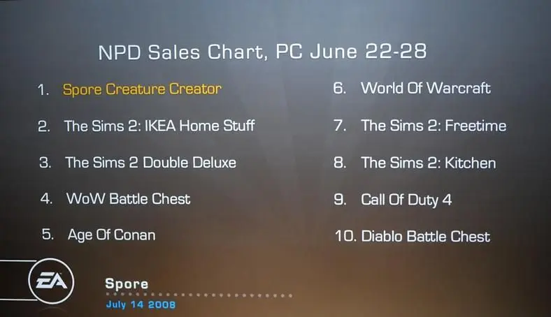 EA's Press Conference Roundup