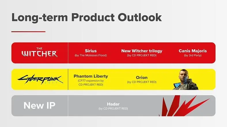 CD Projekt Red Is Working on A New IP Codenamed Project Hadar
