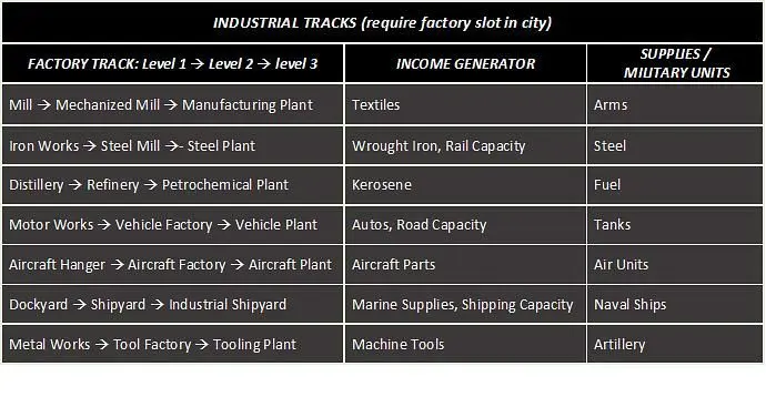 Making History: The Great War developer diary discusses industry and finance