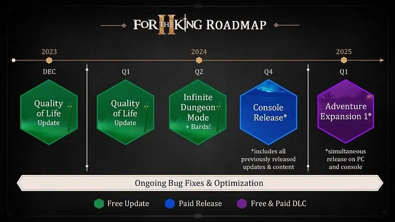 For the King 2' 2023-2024 Roadmap Promises Updates, Infinite Dungeon Mode, and More
