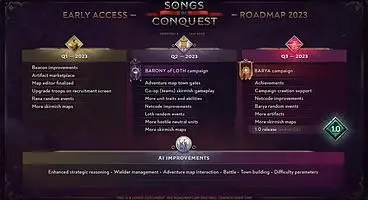 Songs of Conquest 2023 Roadmap Promises New Campaigns, Skirmish Maps, and More