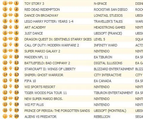 Toy Story 3 tops UK for 3rd week