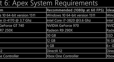 Open beta for Forza Motorsport 6: Apex on Windows 10 begins May 5th