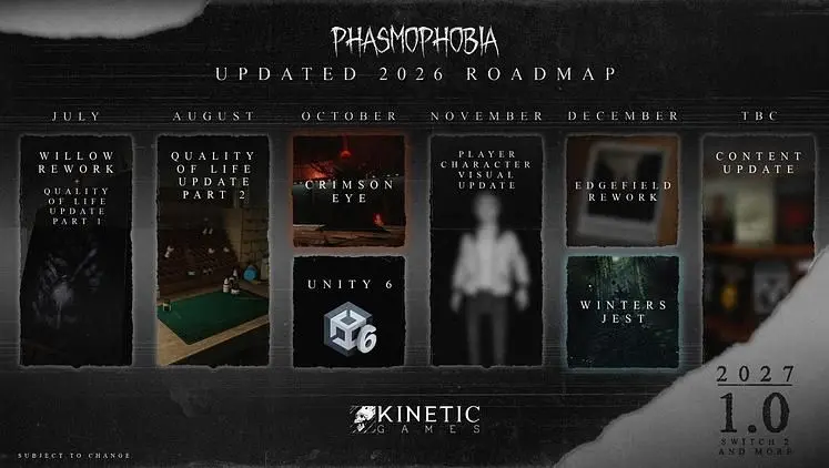 Phasmophobia's Updated 2026 Roadmap Reveals 13 Willow Street Release Date, 1.0 Launch Delayed to 2027
