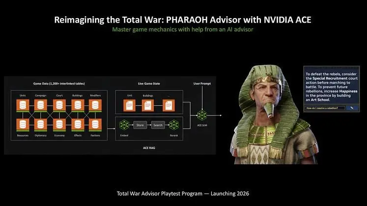 Total War: Pharaoh to get an NVIDIA Ace Enhanced AI Advisor