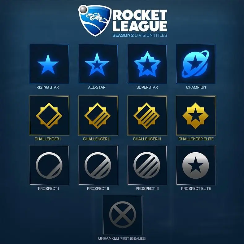 Rocket League Season 2 changes announced