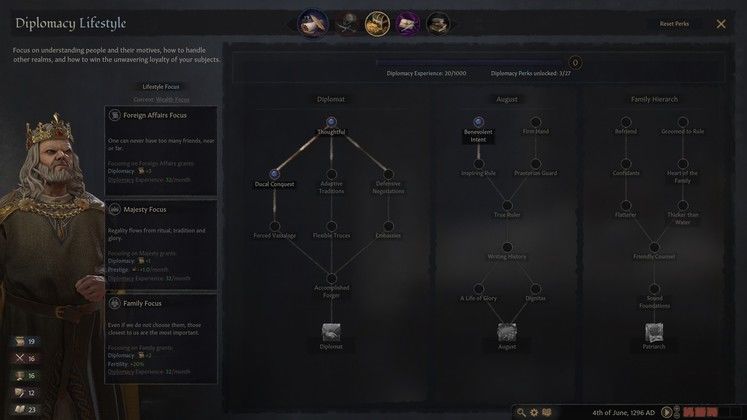 Crusader Kings 3 Lifestyle and Perks Guide