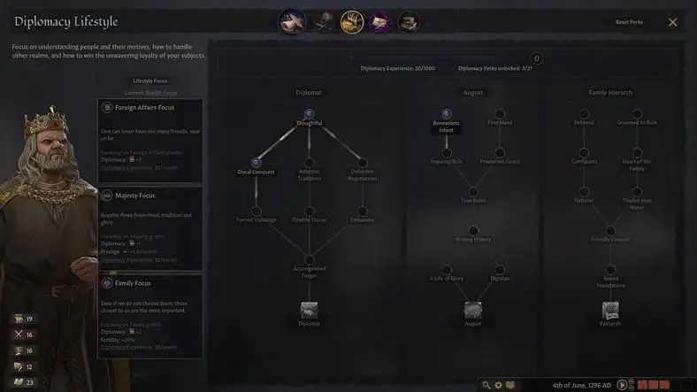 Crusader Kings 3 Lifestyle and Perks Guide